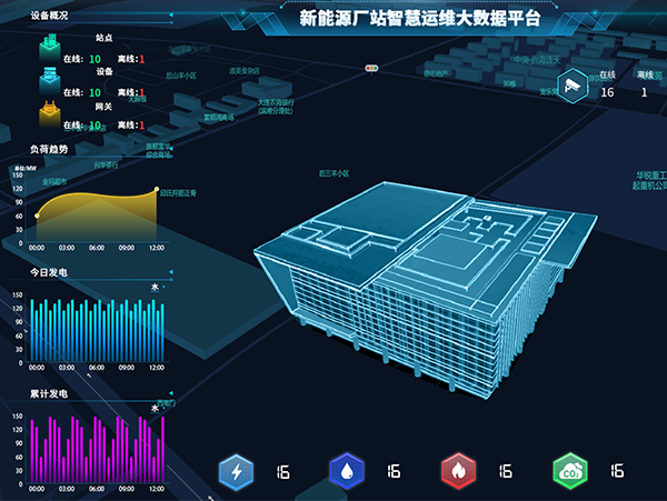 智慧能源数字化管控一体化平台